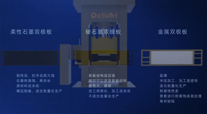 氫能源電池雙極板液壓機